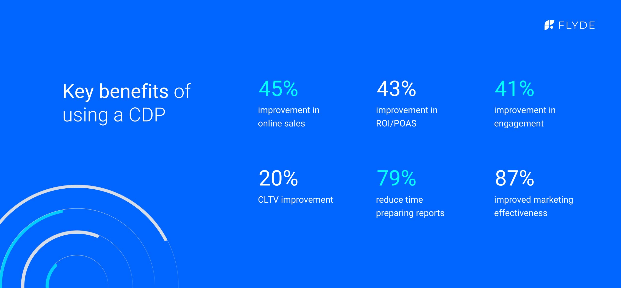 Key benefits of using a CDP