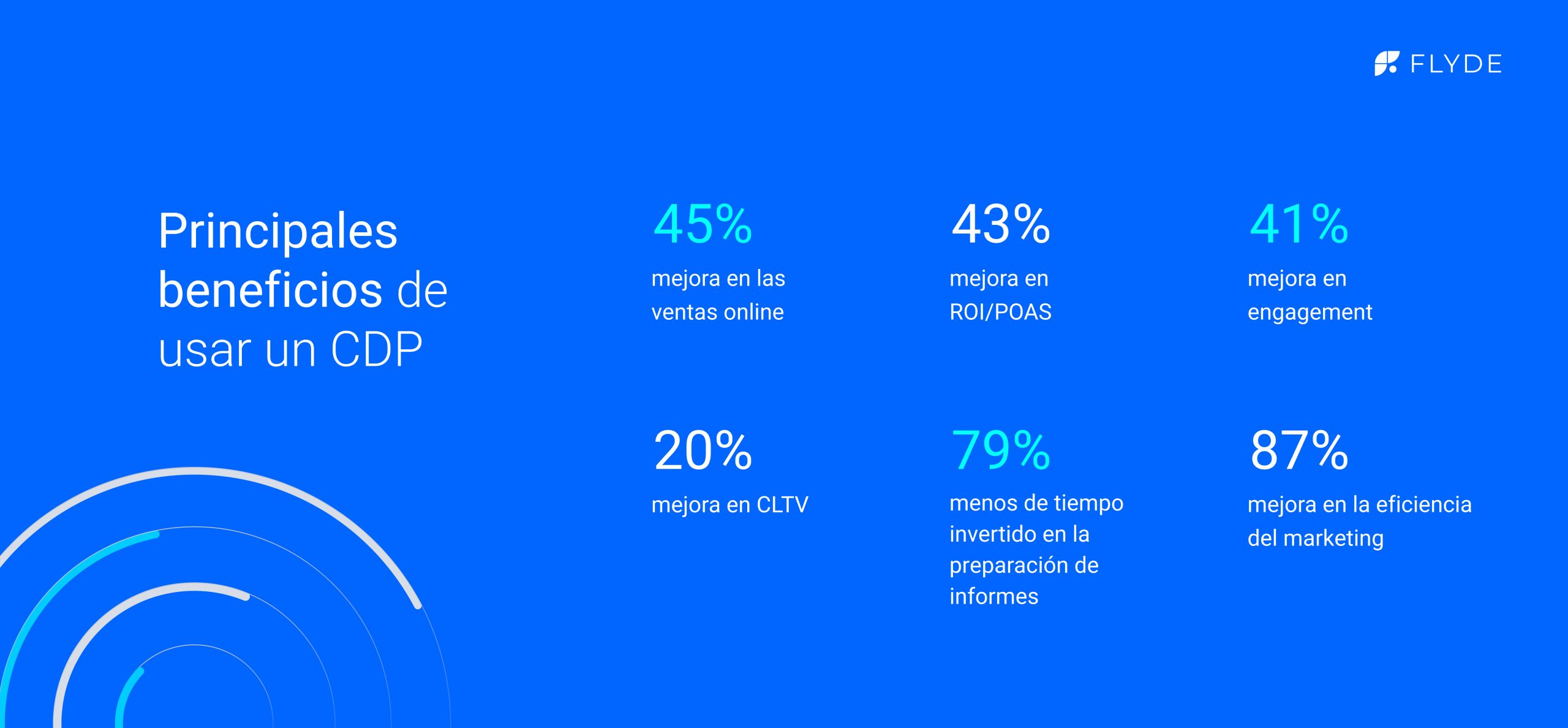 beneficios de utilizar un CDP